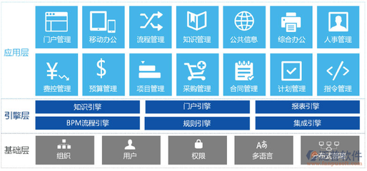 辦公軟件免費下載指南 基礎軟件服務全解析