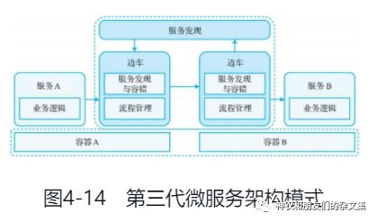邊緣設(shè)備、系統(tǒng)與計算雜談（七） 云原生學習筆記之應(yīng)用軟件服務(wù)