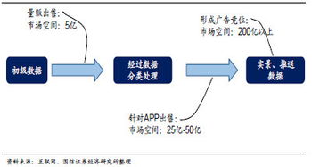 航拍圖霸天下 天下圖借殼上市，業(yè)績增長潛力可期