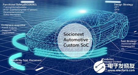 智能聯(lián)網(wǎng)汽車 網(wǎng)絡科技領域的技術開發(fā)挑戰(zhàn)與機遇